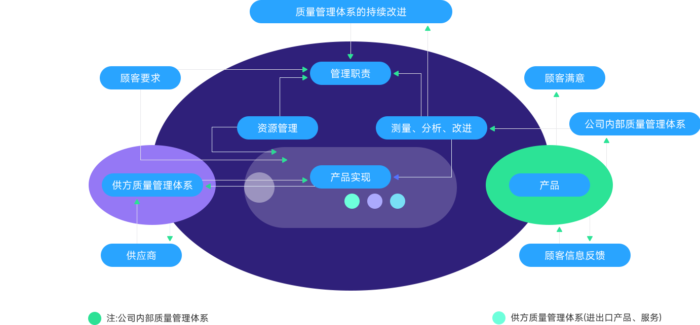 澳门正规的电子游戏网址质量管理过程模型